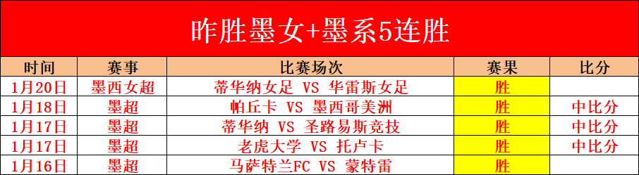 烽火连城,之争波澜迭,霸榜第一,星空,XingKong,星空注册网址,星空app,星空官网,星空网站,星空下载