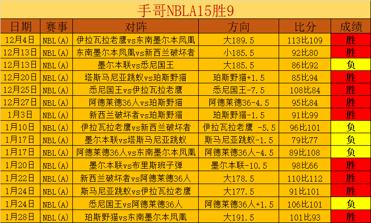 凱恩爆發,拜仁打破歐,冠揭幕戰,星空,XingKong,星空注册网址,星空app,星空官网,星空网站,星空下载