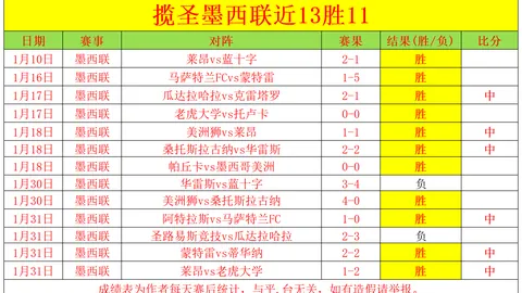 49岁再创辉煌：西多夫庆生日，三冠王荣耀欧冠称霸