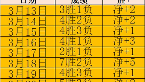 星空体育